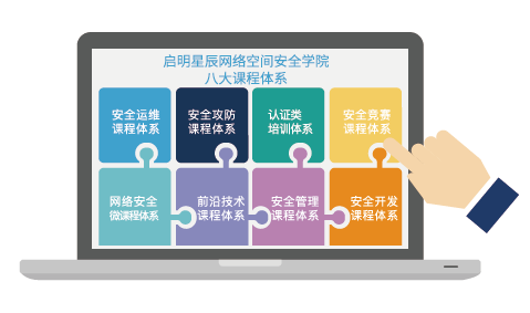网络空间安全学院八大课程体系