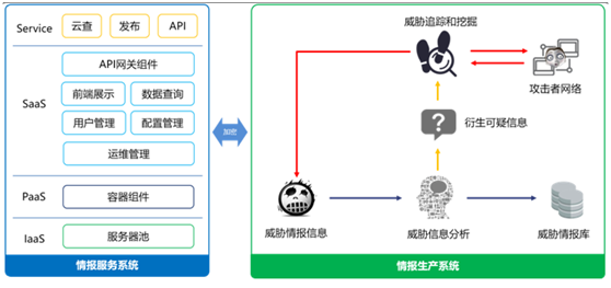 Venuseye威胁情报中心
