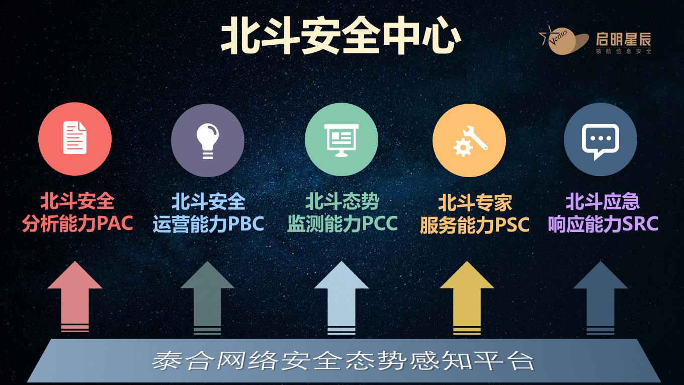 泰合北斗-泰合态势感知