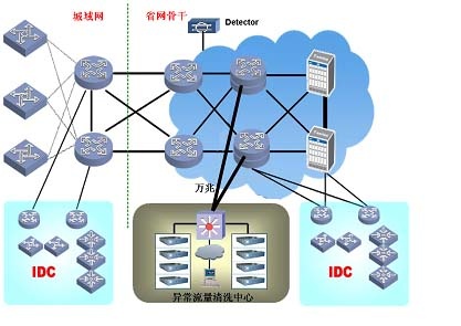 威廉希尔500欧洲指数抗拒绝服务系统