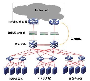 威廉希尔500欧洲指数抗拒绝服务系统