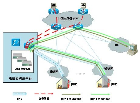 威廉希尔500欧洲指数抗拒绝服务系统