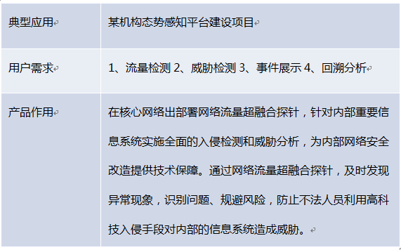 威廉希尔500欧洲指数网络流量融合探针