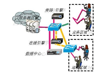 天玥网络安全审计系统部署示意图