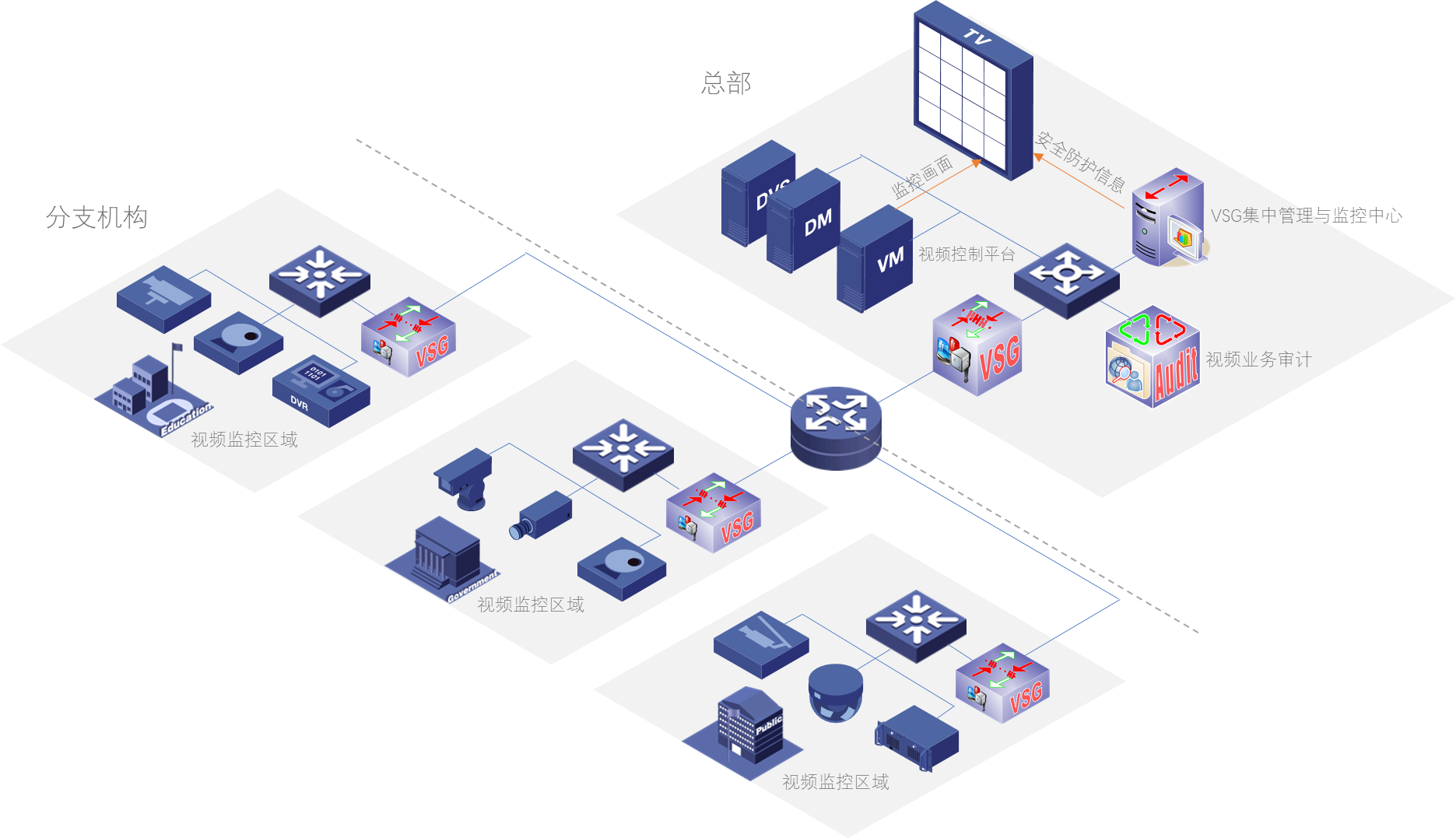 视频安全防护系统-部署拓扑图
