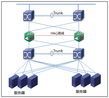 应用交付控制系统-串行部署三层接入