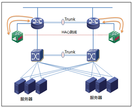 应用交付控制系统-旁路部署三层接入