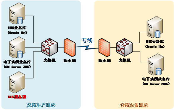 天清实时数据库同步系统-数据库容灾热备