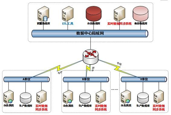 天清实时数据库同步系统-数据汇聚