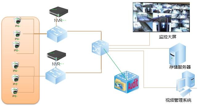 视频安全审计系统-威廉希尔500欧洲指数