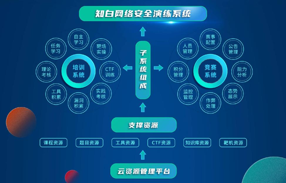 知白网络安全演练系统