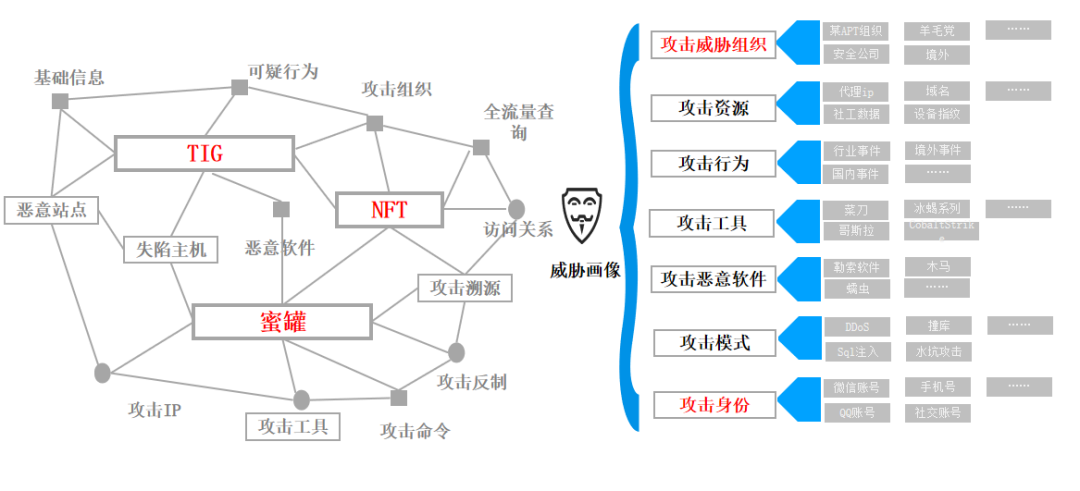 入侵链取证溯源