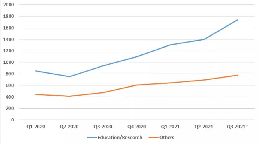 Check Point发布2021年7月教育行业威胁态势的报告.jpg