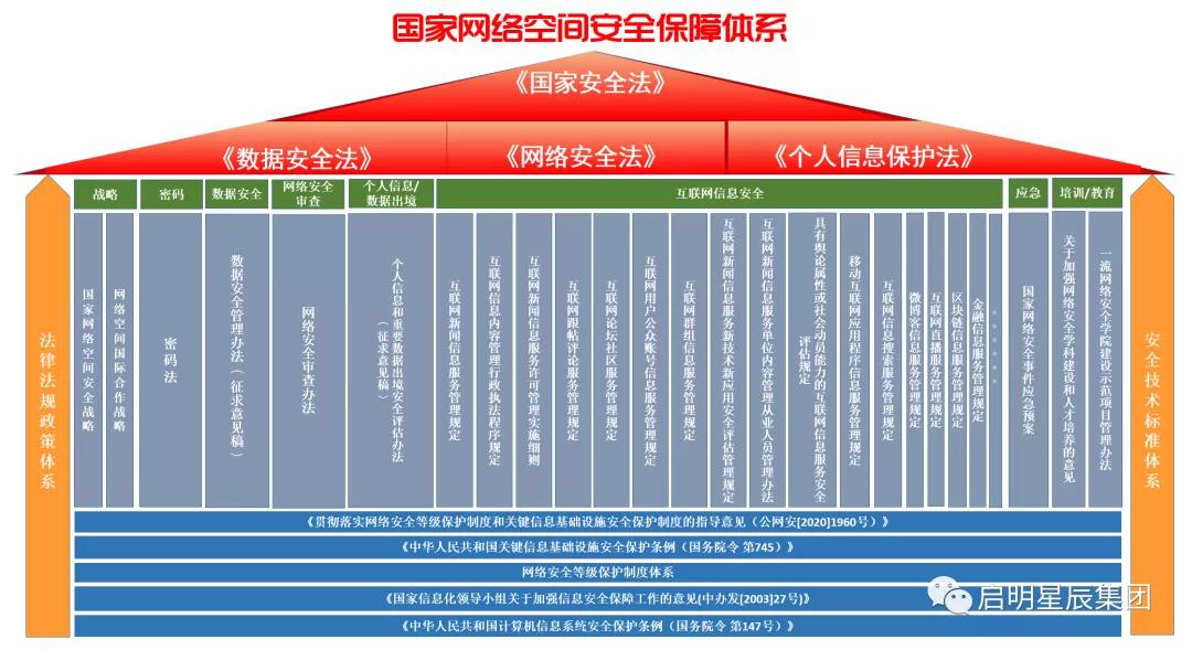 国家网络空间安全保障体系.jpg