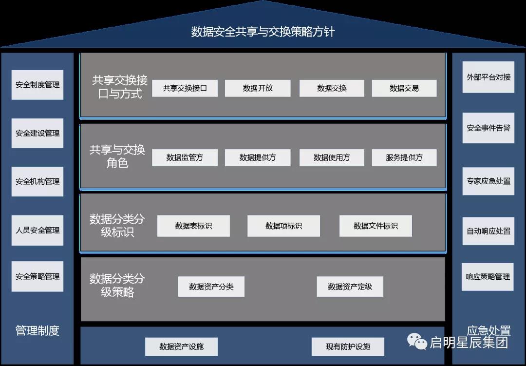 数据安全共享.jpg