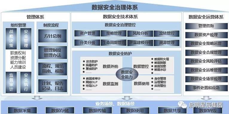 数据安全治理.jpg