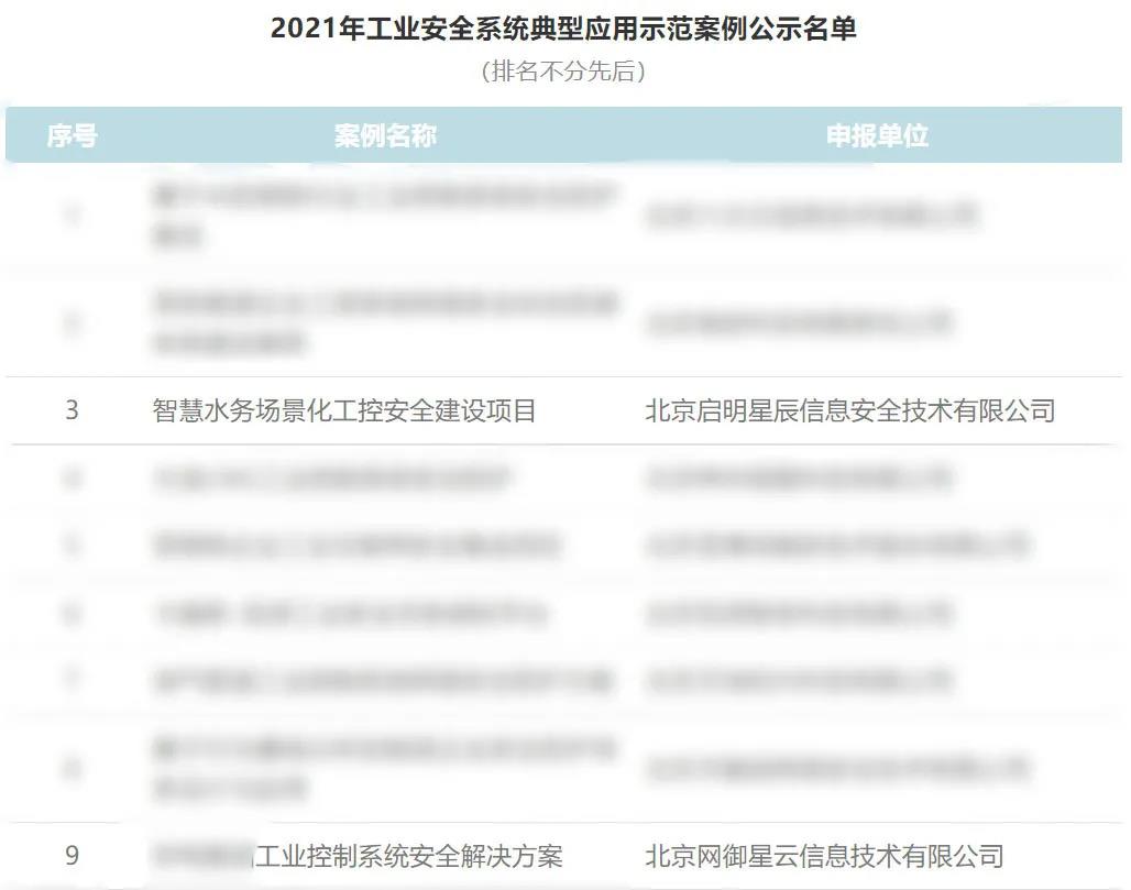 2021年工业安全系统典型应用示范案例名单.jpg
