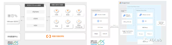 图2. 云服务商提供VMware服务示例.png
