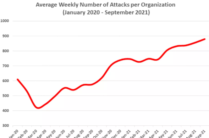 Check Point发布2021年全球威胁态势的分析报告.png