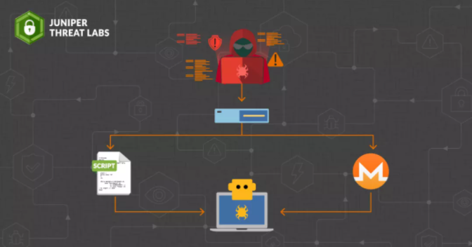 研究团队发现Freakout针对Visual Tools DVR的活动.png