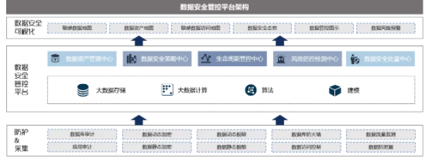 数据安全平台构架.png