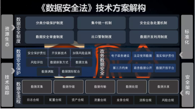 数据安全法.png