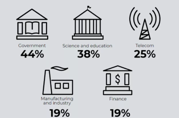 Positive Technologies发布Rootkit演变趋势报告.png
