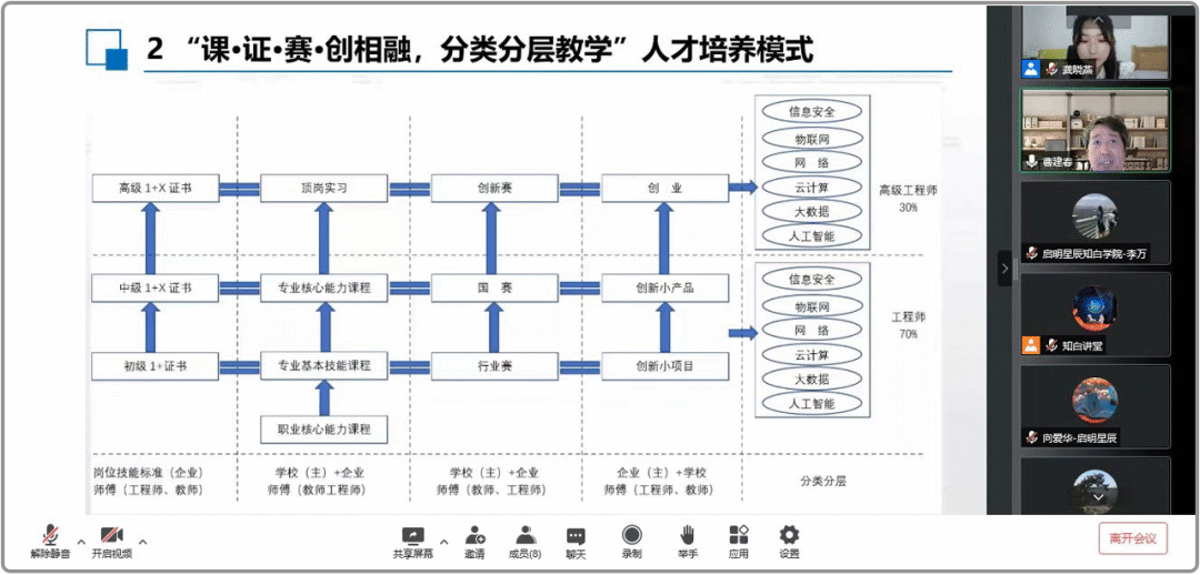 黄河水利职业技师学院 曹建春教授专题讲解《课证赛创相容 分类分层教学》