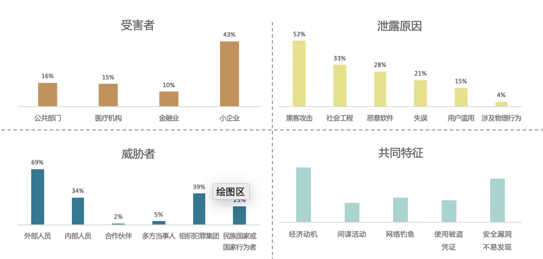 《2019年Verizon数据泄漏调查报告》