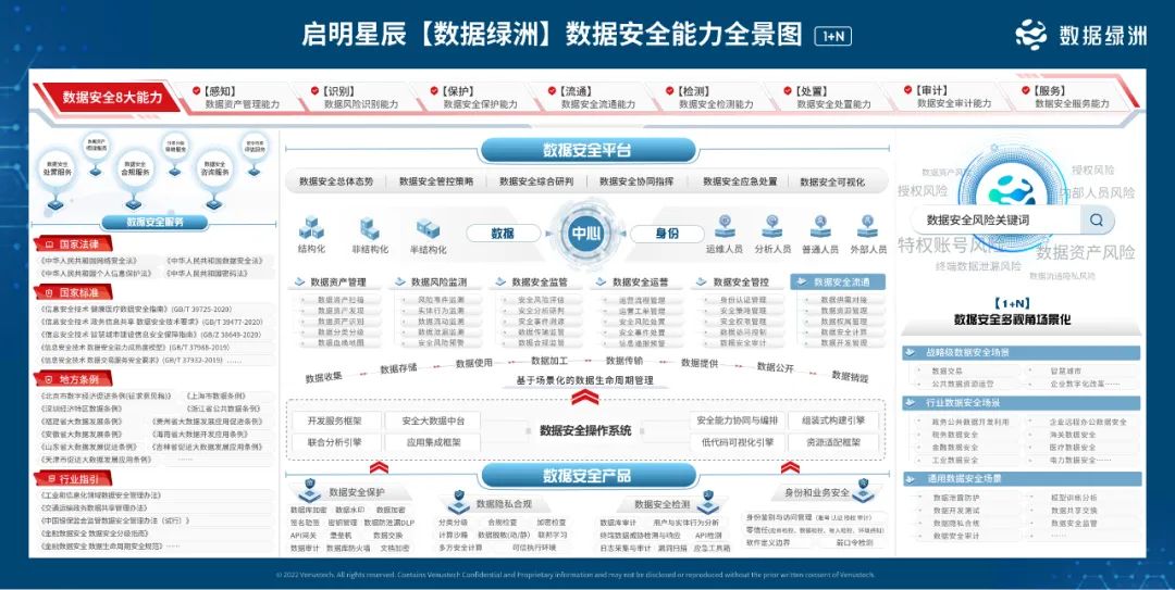 数据安全能力全景图