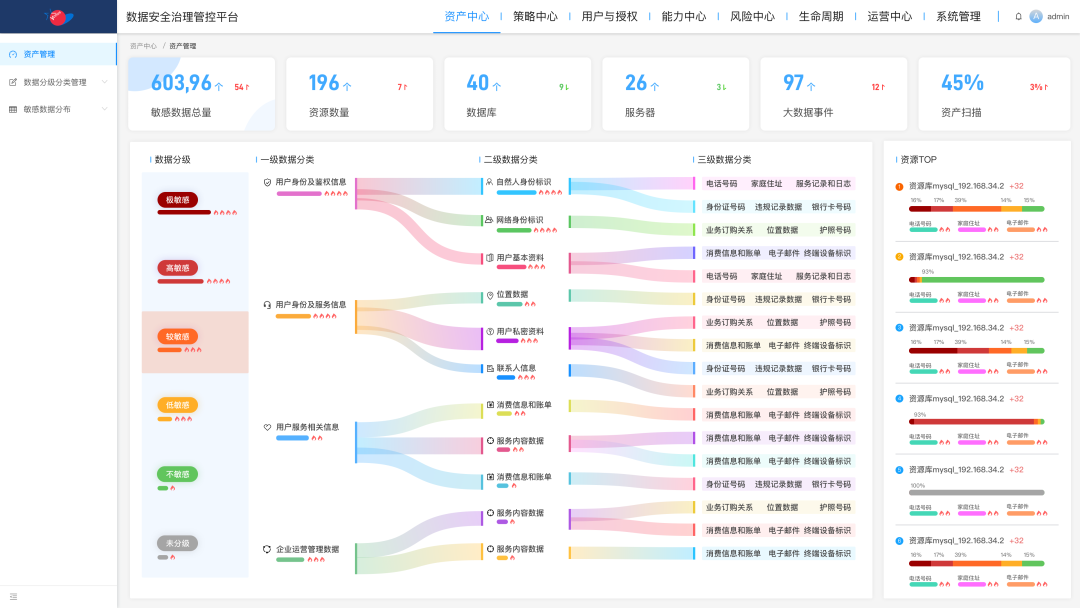 数据分类分级可视化数据展示图