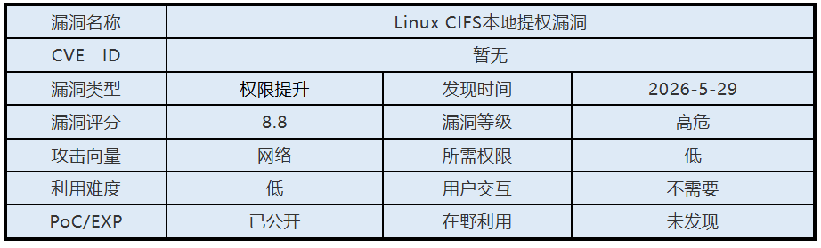 0529漏洞概述.png 0529漏洞概述.png