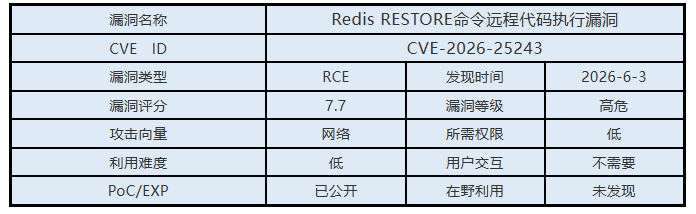 0603漏洞概述.png 0603漏洞概述.png
