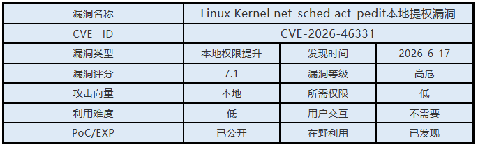 0617漏洞概述.png 0617漏洞概述.png