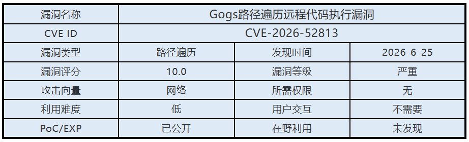 0625漏洞概述.png 0625漏洞概述.png