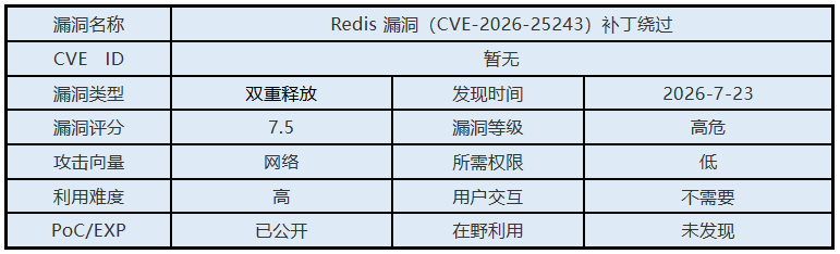 漏洞概述11.png