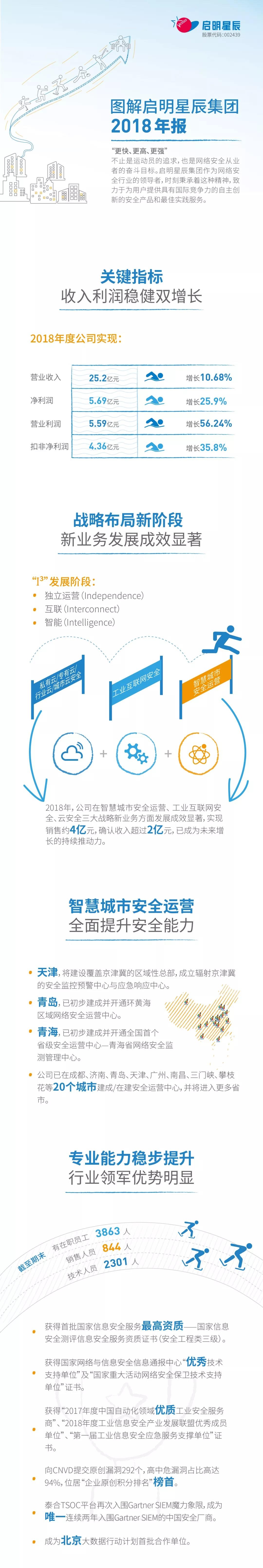 威廉希尔500欧洲指数2018年报