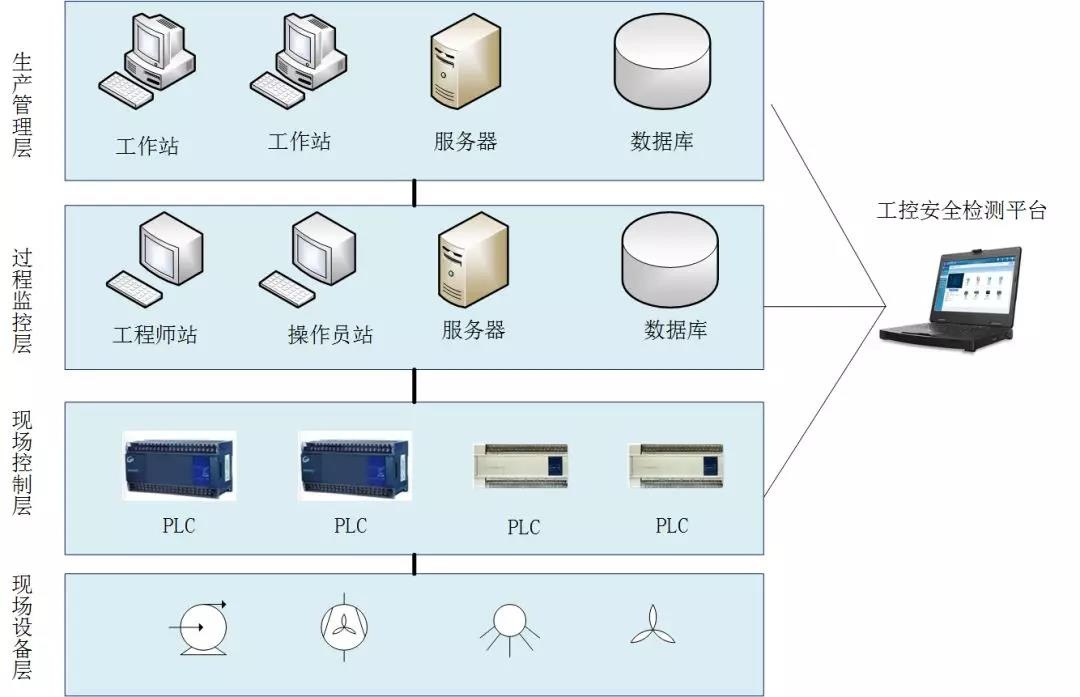天镜工控检查工具箱典型应用