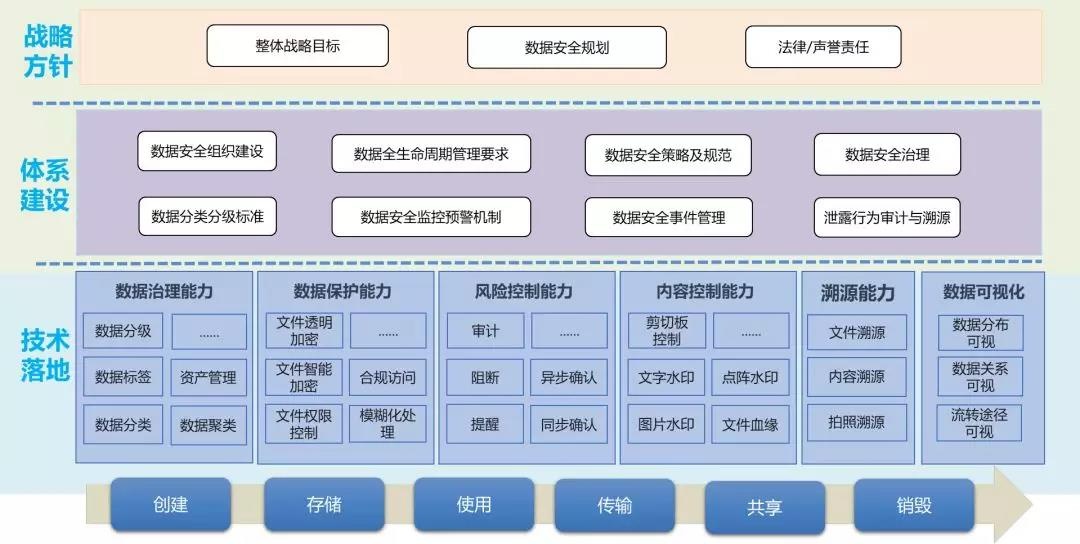 天清汉马数据防泄露系统